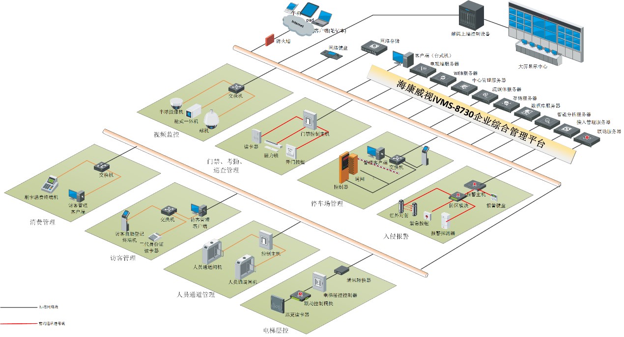 企業(yè)綜合安防監(jiān)控解決方案，助力制造企業(yè)邁向中國(guó)制造2025